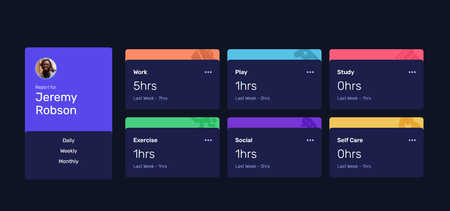 Time Tracking Dashboard